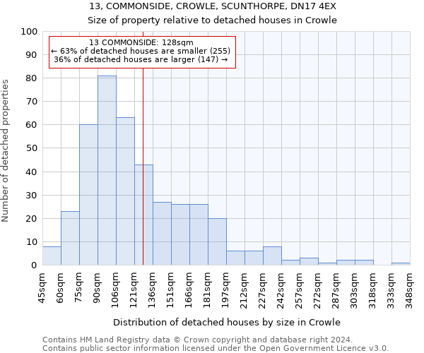 13, COMMONSIDE, CROWLE, SCUNTHORPE, DN17 4EX: Size of property relative to detached houses in Crowle