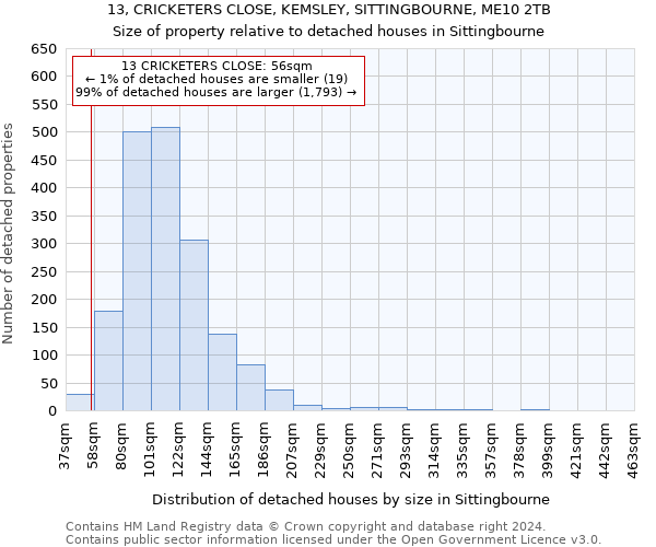 13, CRICKETERS CLOSE, KEMSLEY, SITTINGBOURNE, ME10 2TB: Size of property relative to detached houses in Sittingbourne