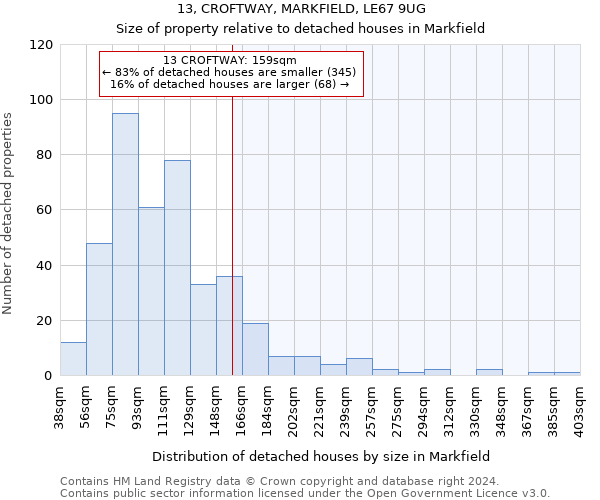 13, CROFTWAY, MARKFIELD, LE67 9UG: Size of property relative to detached houses in Markfield