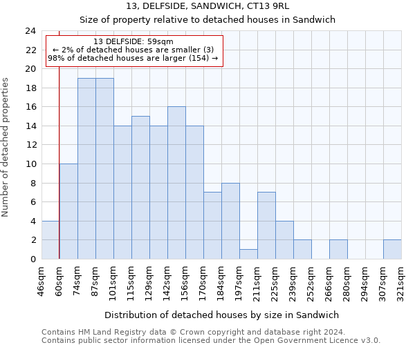 13, DELFSIDE, SANDWICH, CT13 9RL: Size of property relative to detached houses in Sandwich