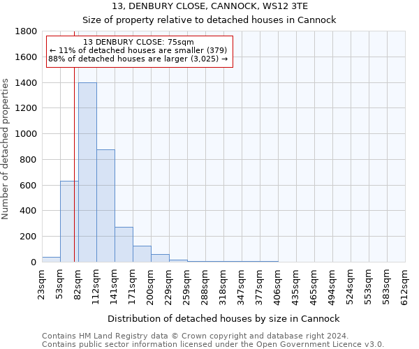 13, DENBURY CLOSE, CANNOCK, WS12 3TE: Size of property relative to detached houses in Cannock