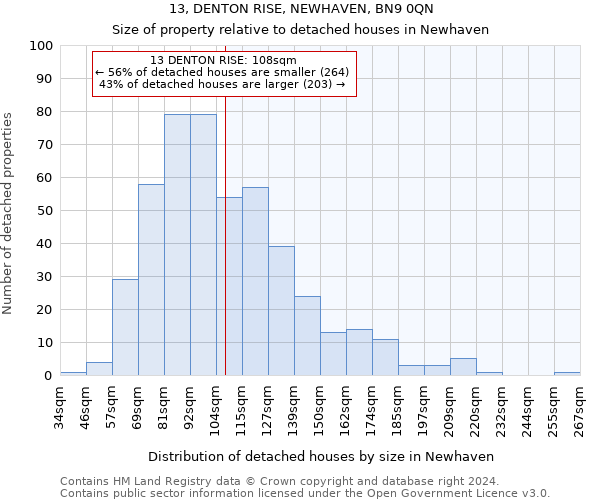 13, DENTON RISE, NEWHAVEN, BN9 0QN: Size of property relative to detached houses in Newhaven
