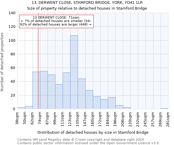 13, DERWENT CLOSE, STAMFORD BRIDGE, YORK, YO41 1LR: Size of property relative to detached houses in Stamford Bridge