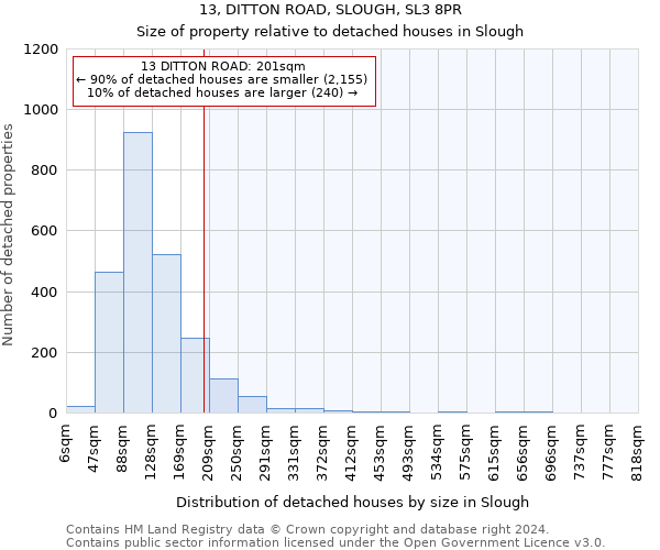 13, DITTON ROAD, SLOUGH, SL3 8PR: Size of property relative to detached houses in Slough