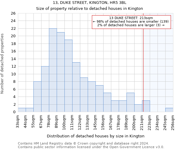 13, DUKE STREET, KINGTON, HR5 3BL: Size of property relative to detached houses in Kington