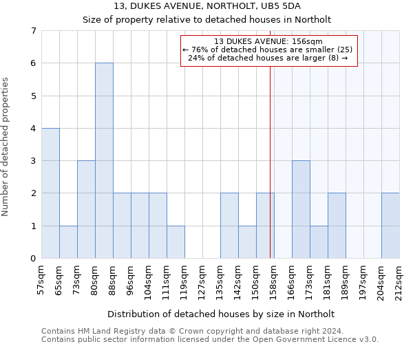 13, DUKES AVENUE, NORTHOLT, UB5 5DA: Size of property relative to detached houses in Northolt