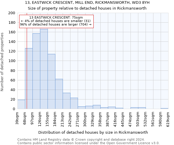 13, EASTWICK CRESCENT, MILL END, RICKMANSWORTH, WD3 8YH: Size of property relative to detached houses in Rickmansworth