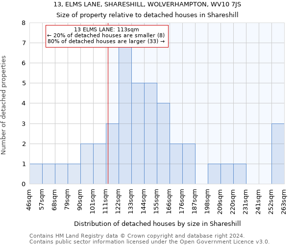 13, ELMS LANE, SHARESHILL, WOLVERHAMPTON, WV10 7JS: Size of property relative to detached houses in Shareshill