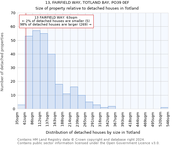 13, FAIRFIELD WAY, TOTLAND BAY, PO39 0EF: Size of property relative to detached houses in Totland