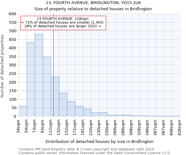 13, FOURTH AVENUE, BRIDLINGTON, YO15 2LN: Size of property relative to detached houses in Bridlington