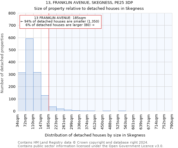 13, FRANKLIN AVENUE, SKEGNESS, PE25 3DP: Size of property relative to detached houses in Skegness