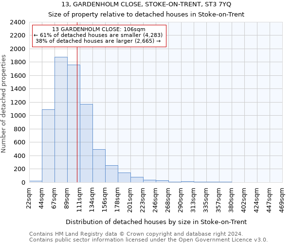 13, GARDENHOLM CLOSE, STOKE-ON-TRENT, ST3 7YQ: Size of property relative to detached houses in Stoke-on-Trent