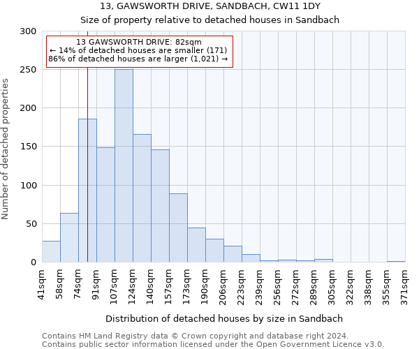 13, GAWSWORTH DRIVE, SANDBACH, CW11 1DY: Size of property relative to detached houses in Sandbach