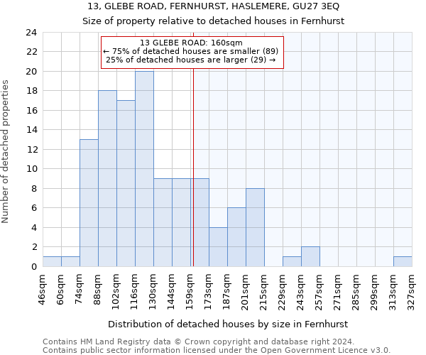 13, GLEBE ROAD, FERNHURST, HASLEMERE, GU27 3EQ: Size of property relative to detached houses in Fernhurst