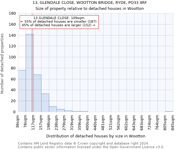 13, GLENDALE CLOSE, WOOTTON BRIDGE, RYDE, PO33 4RF: Size of property relative to detached houses in Wootton