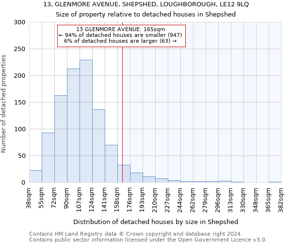 13, GLENMORE AVENUE, SHEPSHED, LOUGHBOROUGH, LE12 9LQ: Size of property relative to detached houses in Shepshed