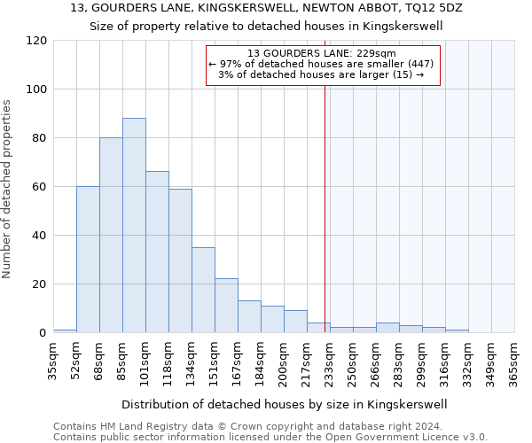 13, GOURDERS LANE, KINGSKERSWELL, NEWTON ABBOT, TQ12 5DZ: Size of property relative to detached houses in Kingskerswell