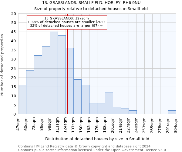 13, GRASSLANDS, SMALLFIELD, HORLEY, RH6 9NU: Size of property relative to detached houses in Smallfield