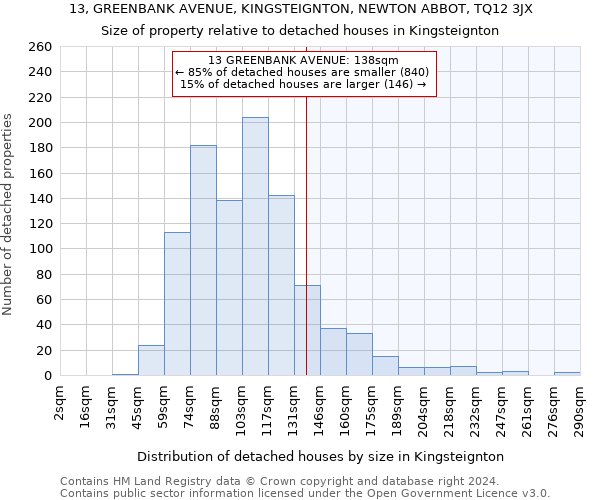 13, GREENBANK AVENUE, KINGSTEIGNTON, NEWTON ABBOT, TQ12 3JX: Size of property relative to detached houses in Kingsteignton
