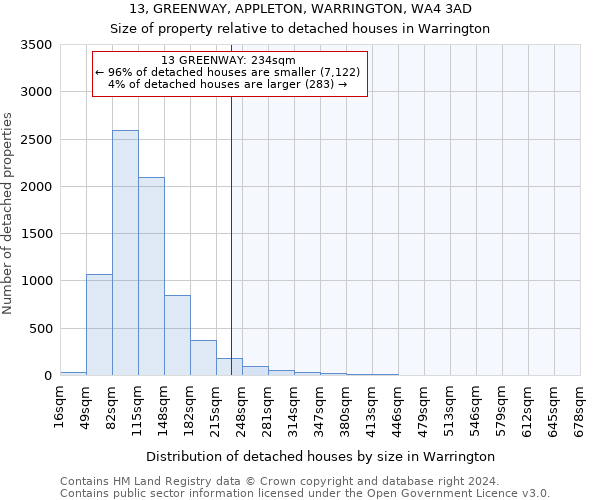 13, GREENWAY, APPLETON, WARRINGTON, WA4 3AD: Size of property relative to detached houses in Warrington