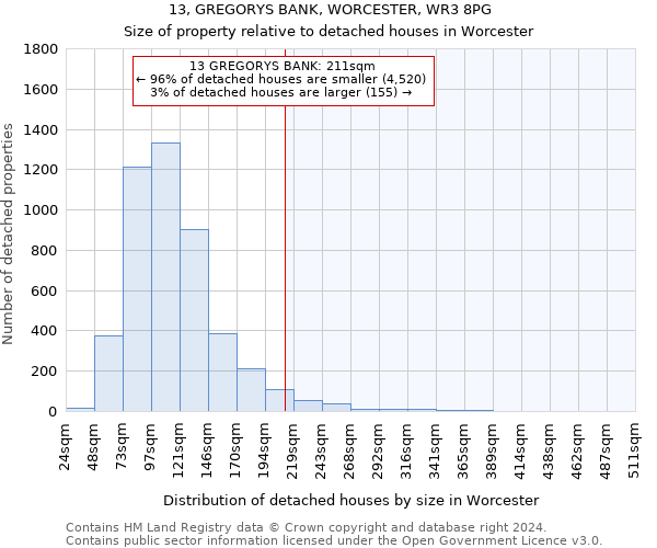 13, GREGORYS BANK, WORCESTER, WR3 8PG: Size of property relative to detached houses in Worcester