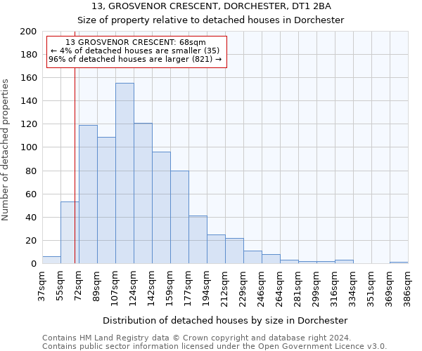 13, GROSVENOR CRESCENT, DORCHESTER, DT1 2BA: Size of property relative to detached houses in Dorchester