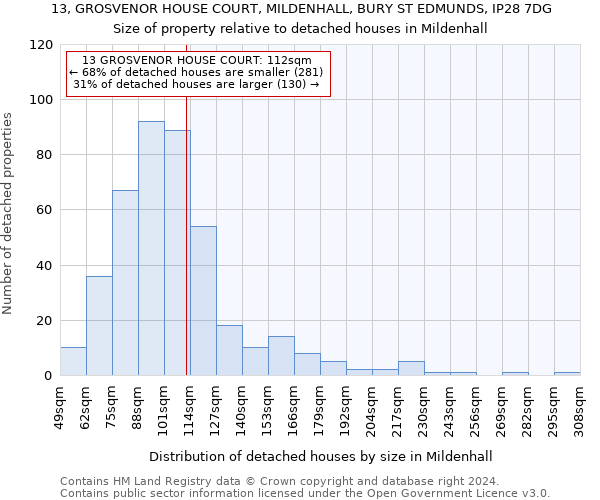 13, GROSVENOR HOUSE COURT, MILDENHALL, BURY ST EDMUNDS, IP28 7DG: Size of property relative to detached houses in Mildenhall