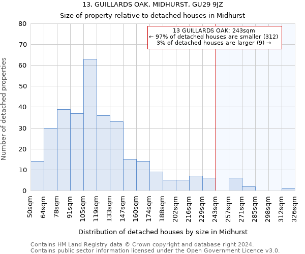13, GUILLARDS OAK, MIDHURST, GU29 9JZ: Size of property relative to detached houses in Midhurst