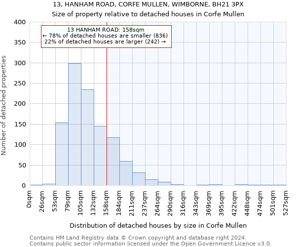 13, HANHAM ROAD, CORFE MULLEN, WIMBORNE, BH21 3PX: Size of property relative to detached houses in Corfe Mullen