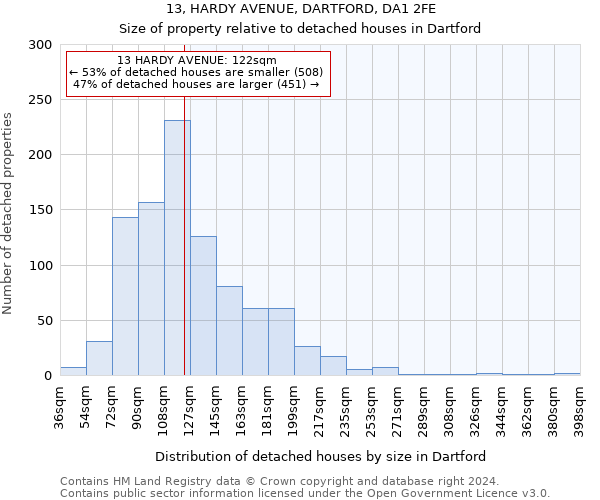 13, HARDY AVENUE, DARTFORD, DA1 2FE: Size of property relative to detached houses in Dartford