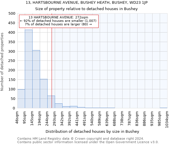 13, HARTSBOURNE AVENUE, BUSHEY HEATH, BUSHEY, WD23 1JP: Size of property relative to detached houses in Bushey