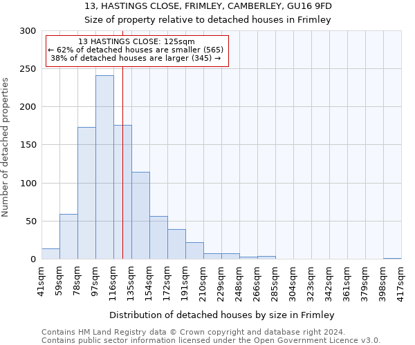 13, HASTINGS CLOSE, FRIMLEY, CAMBERLEY, GU16 9FD: Size of property relative to detached houses in Frimley