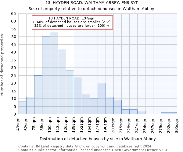 13, HAYDEN ROAD, WALTHAM ABBEY, EN9 3YT: Size of property relative to detached houses in Waltham Abbey