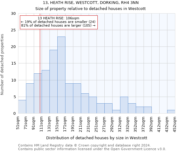 13, HEATH RISE, WESTCOTT, DORKING, RH4 3NN: Size of property relative to detached houses in Westcott