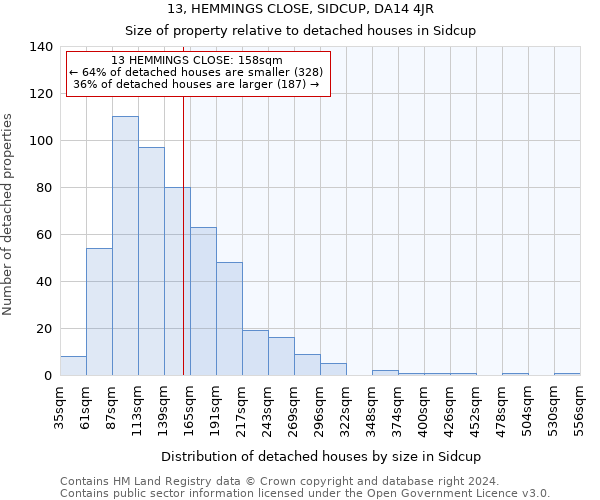 13, HEMMINGS CLOSE, SIDCUP, DA14 4JR: Size of property relative to detached houses in Sidcup