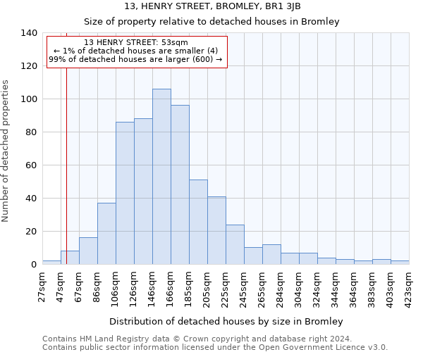 13, HENRY STREET, BROMLEY, BR1 3JB: Size of property relative to detached houses in Bromley