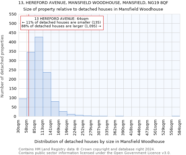 13, HEREFORD AVENUE, MANSFIELD WOODHOUSE, MANSFIELD, NG19 8QF: Size of property relative to detached houses in Mansfield Woodhouse