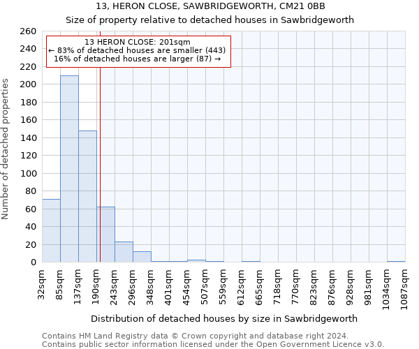 13, HERON CLOSE, SAWBRIDGEWORTH, CM21 0BB: Size of property relative to detached houses in Sawbridgeworth
