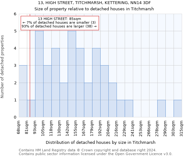 13, HIGH STREET, TITCHMARSH, KETTERING, NN14 3DF: Size of property relative to detached houses in Titchmarsh