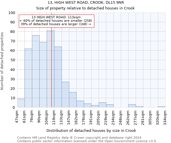 13, HIGH WEST ROAD, CROOK, DL15 9NR: Size of property relative to detached houses in Crook