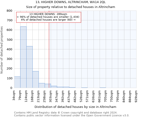 13, HIGHER DOWNS, ALTRINCHAM, WA14 2QL: Size of property relative to detached houses in Altrincham