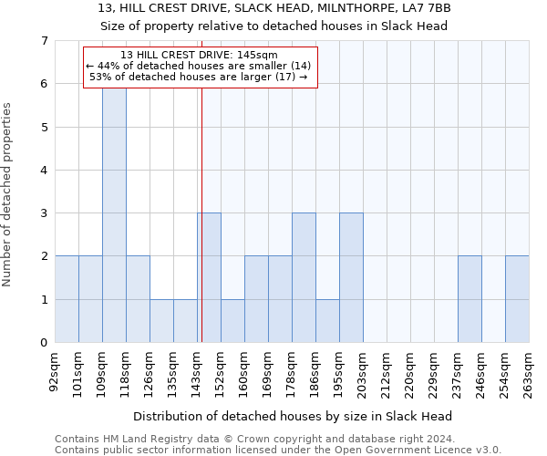 13, HILL CREST DRIVE, SLACK HEAD, MILNTHORPE, LA7 7BB: Size of property relative to detached houses in Slack Head