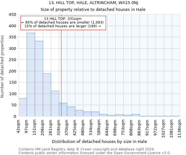 13, HILL TOP, HALE, ALTRINCHAM, WA15 0NJ: Size of property relative to detached houses in Hale