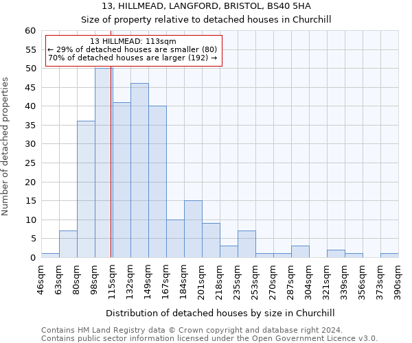 13, HILLMEAD, LANGFORD, BRISTOL, BS40 5HA: Size of property relative to detached houses in Churchill