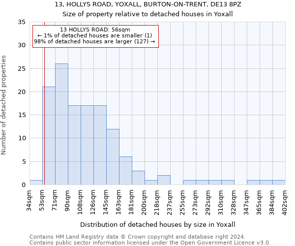 13, HOLLYS ROAD, YOXALL, BURTON-ON-TRENT, DE13 8PZ: Size of property relative to detached houses in Yoxall