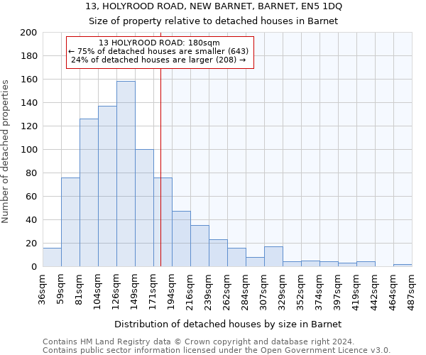 13, HOLYROOD ROAD, NEW BARNET, BARNET, EN5 1DQ: Size of property relative to detached houses in Barnet