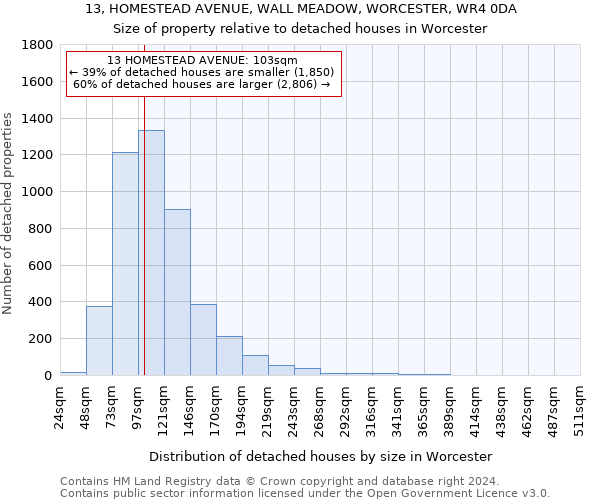 13, HOMESTEAD AVENUE, WALL MEADOW, WORCESTER, WR4 0DA: Size of property relative to detached houses in Worcester