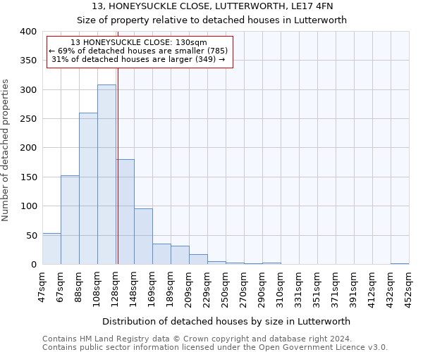 13, HONEYSUCKLE CLOSE, LUTTERWORTH, LE17 4FN: Size of property relative to detached houses in Lutterworth