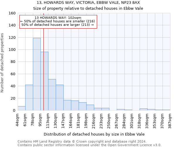 13, HOWARDS WAY, VICTORIA, EBBW VALE, NP23 8AX: Size of property relative to detached houses in Ebbw Vale