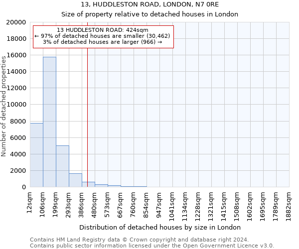 13, HUDDLESTON ROAD, LONDON, N7 0RE: Size of property relative to detached houses in London